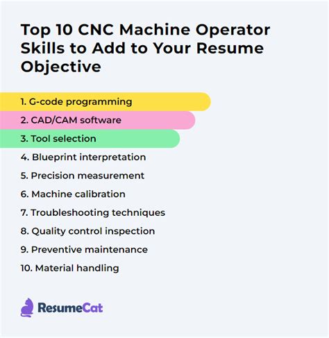 cnc machine operator skills